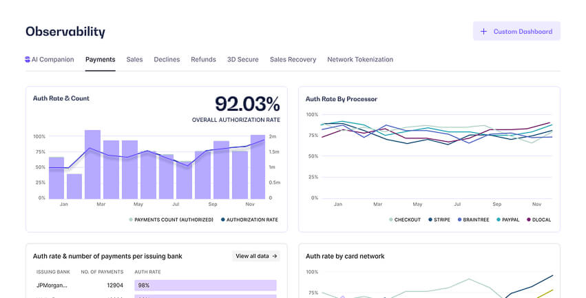 Analytics Dashboard